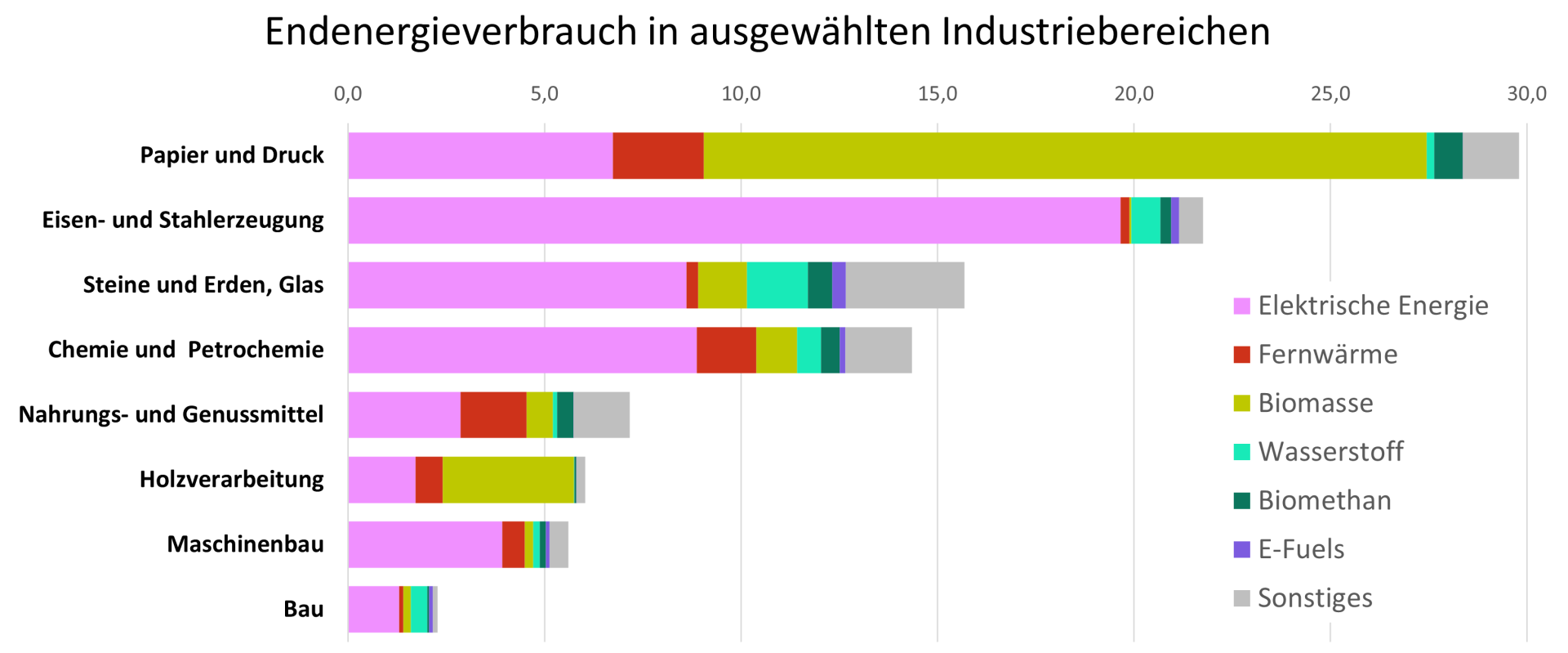 EEV Industrie